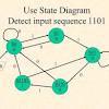 State a is the initial state. Https Encrypted Tbn0 Gstatic Com Images Q Tbn And9gcricgqcd4yu4hjibnlc2ocowplm46nnq9okxzgkgmyxworuirxy Usqp Cau
