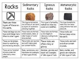 Pin On Earth Science 6th Grade