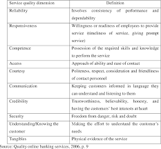 Kazi aktarul islam general manager, human resources department 1, bangladesh bank, head office. Pdf Online Service Quality And Customer Satisfaction A Case Study Of Bank Islam Malaysia Berhad Semantic Scholar