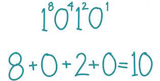 Programa que transforme numeros decimales a binario, octal y hexadecimal. Pasa De Binario A Hexadecimal Online Calculadora Conversor