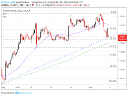 gold price plunges can chart support stymie xauusd selloff