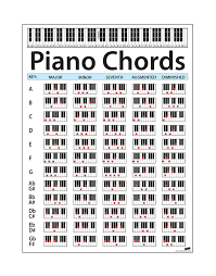 Large Piano Chord Chart Poster Perfect For Students And Teachers Size 30in Tall X 22 5in Wide Educational Handy Guide Chart Print For Keyboard