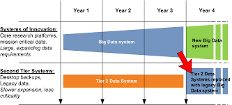 Job title, keywords or company. Itam 2015 The Evolving Role Of The It Asset Manager Bmc Software Blogs