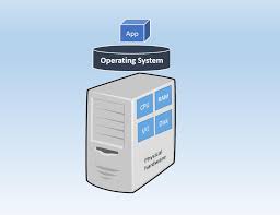 What Is The Difference Between Physical Servers And Vms