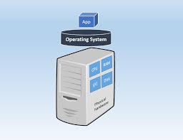 what is the difference between physical servers and vms