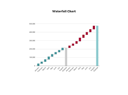 Data Visualization Techniques For All Professionals Hbs Online