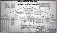 Organizational charts are essentially a diagram of your company or organization's hierarchical structure. Organizational Chart Wikipedia