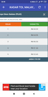 Plus malaysia berhad (plus) telah mengumumkan bahawa kadar penggunaan teknologi rfid di sembilan plaza tol di bahagian utara yang dilaksanakan sejak 22 julai telah mencecah 10%. Kadar Tol Di Malaysia For Android Apk Download