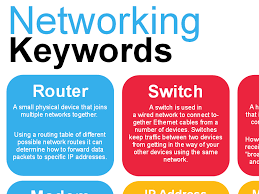 Poster is a great educational resource that helps improve understanding and reinforce learning. Networking Keywords Poster Teaching Resources