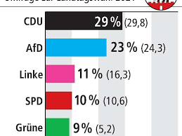 Politik im osten funktioniert anders. Tifeexwlhivbm