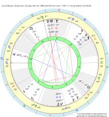 Birth Chart Laura Marconi Aries Zodiac Sign Astrology