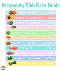 Your favorite food might contain low potassium but that doesn't mean you can have it in bulk amount coz. Ketogenic Diet Keto Cooking Christian