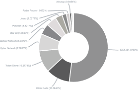 Ethereum Charts And Statistics