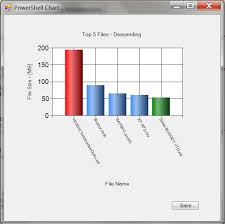 Powershell Using The Net Charting Controls Audministrator