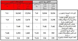 Canon ir 2016 driver installation: Ooredoo Corporate