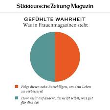 Segelfliegen stand mal kurz davor, 1936 war es. Gefuhlte Wahrheit Sz Magazin Gefuhlte Wahrheit Wahrheit Lustige Spruche