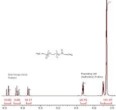 Polymer Analysis Sigma Aldrich Not your usual format for this channel, this video is a short 'chalk talk' that i give my students when we cover nmr of functional groups with restricted rotation. polymer analysis sigma aldrich