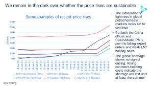 And who knows, maybe this algorithm can help eth become a cryptocurrency that will boom soon again. China Pmis Point To Export Slowdown And Risk To Petchems Market Rally Icis