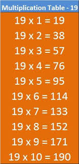 Table 11 To 20 Math Table Printable Images And Pdf Entranceindia In 2020 Math Tables Math Printable Image