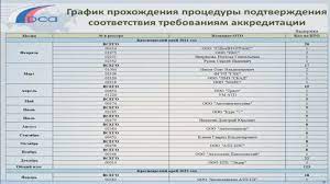 Если ваш автомобиль не прошел то и действие предыдущей диагностической карты закончилось, то ехать вы можете только на эвакуаторе. Tehosmotr 2021 Gotovimsya K Novym Pravilam