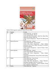 3) buddha dhamma sebagai ajaran universal, tidak mengalami perubahan (pengurangan maupun tambahan). Tabel 4 Pdf