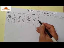 Rumus Kepala Jitu Togel Hongkong Youtube Youtube Math Equation Lotto