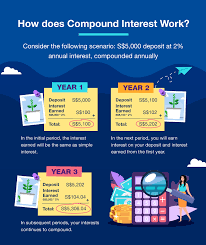 The Best Compound Interest Accounts | Cnn Underscored Money