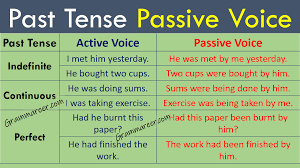 Check spelling or type a new query. Past Tense Passive Voice Past Tense Past Indefinite Tense Passive