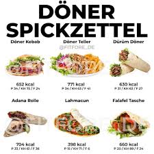 Pin On Ohne Kohlenhydrate