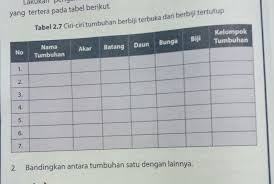 Ipa Kelas 7 Semester 1 Halaman 74 Brainly Co Id