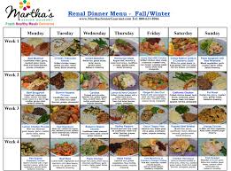Renal Diet Limits Foods Rich In Potassium Phosphate And Sodium Kidney Friendly Foods Renal Diet Healthy Recipes