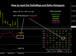 Buy The Fx Power Technical Indicator For Metatrader 4 In