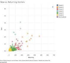 Find New Marketing Strategies With The 2x2 Matrix Christopher S Penn Marketing Data Science Keynote Speaker Marketing Strategy Marketing Data Data Science