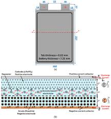 Heat Transfer Modeling and Optimal Thermal Management of Electric Vehicle  Battery Systems
