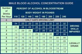 Male Bac Chart Alcohol Bartender Drinks