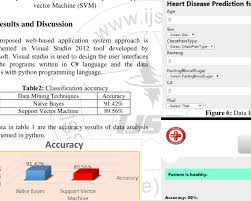 Accuracy Measure This Graph Chart Is Formed By Using The