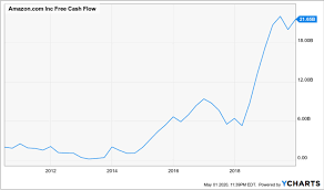 Download and compare data from nearly 200 countries, including more than 20 million economic indicators, exchange rates, government bond yields, stock indexes and commodity prices. Amazon Huge Aws Growth Potential Could Be Worth 4 900 By 2024 Nasdaq Amzn Seeking Alpha