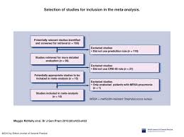 However, prognostic factors such as underlying disease and blood oxygenation are not included despite their potential to increase the. Validity Of British Thoracic Society Guidance The Crb 65 Rule For Predicting The Severity Of Pneumonia In General Practice Systematic Review And Meta Analysis Ppt Download