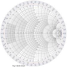 A Smith Chart Is The Polar Plot Of Complex Reflection
