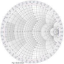 a smith chart is the polar plot of complex reflection