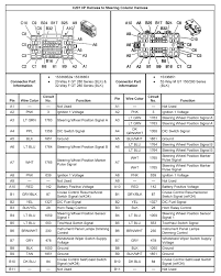 A wiring diagram is a streamlined standard pictorial depiction of an electrical circuit. 2014 Gmc Acadia Radio Wiring Diagram Engine Diagram Period