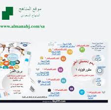 المؤمن وزن خفيف مختص بمجال علمي حقيبة فيزياء 4 plasto tech com