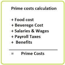 Prime Cost Calculation Great Article On How How Food And Labor Costs Are Calculated Food Cost Food Truck Business Food Truck