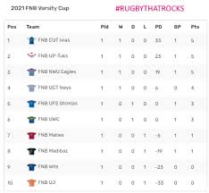 Prangkat pembelajaran agama katolik 1 lembar sd /. Varsity Cup 2021 The Varsity Game Wikipedia 2021 Varsity Cup And Shield Normalpuresu