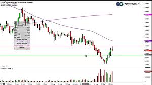 Vapor Group Inc Vpor Stock Chart Technical Analysis For 9 30 14