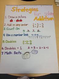 First Grade Addition Strategies Chart Teaching 1st Grade