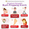 Tanda awal dan simptom sakit buah pinggang. 1