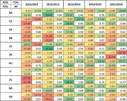 Grâce à notre annuaire inversé fixe gratuit, retrouvez l'identité complète du propriétaire de la ligne 01 71 29 70 58. From Extreme Weather To Impacts The Role Of The Areas Of Concern Maps In The Jrc Mars Bulletin Abstract Europe Pmc