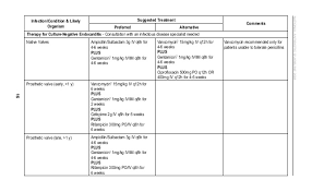 No routine antibiotic, crp 20 to 100mg/l: National Antibiotic Guideline 2008