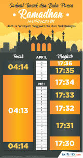 Ikuti panduan itinerary jogja ini untuk 3 hari yang menyenangkan di jogja! Infografik Jadwal Imsak Dan Buka Puasa Wilayah Yogyakarta Selama Ramadhan 2020